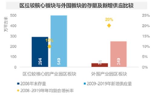 引領(lǐng)長(zhǎng)三角區(qū)域產(chǎn)業(yè)發(fā)展轉(zhuǎn)型 上海產(chǎn)業(yè)園區(qū)呈現(xiàn)三大趨勢(shì)