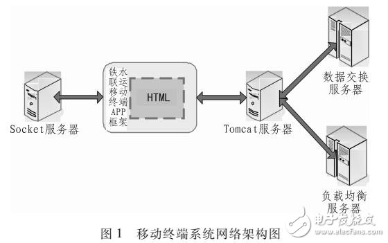 基于移動互聯網的鐵路物流研究 網絡技術在電子電路圖與資料中的應用與研發